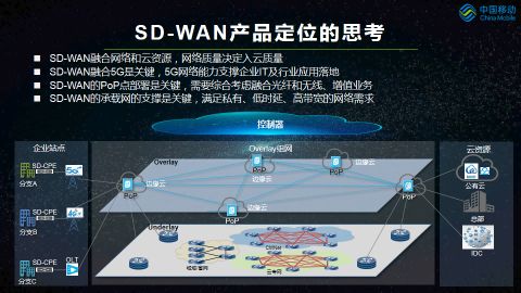 中國(guó)移動(dòng)5G SD-WAN場(chǎng)景及關(guān)鍵技術(shù)分析