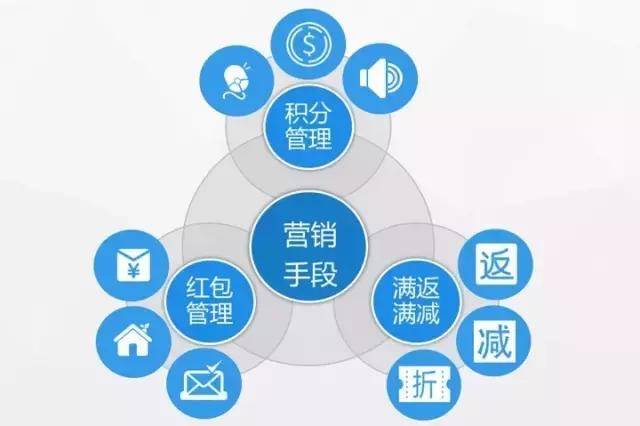 維金互聯(lián)網(wǎng)物流與互聯(lián)網(wǎng)銷(xiāo)售行業(yè)的互金解決方案探析