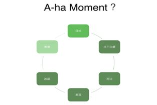 從敏捷到精益 互聯(lián)網(wǎng)銷(xiāo)售初創(chuàng)團(tuán)隊(duì)的項(xiàng)目管理突圍之路