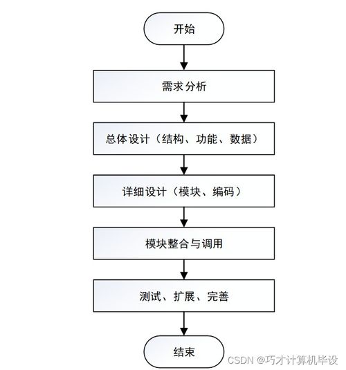 基于SSM框架的垃圾分類信息管理系統(tǒng)設(shè)計(jì)與信息安全實(shí)現(xiàn)