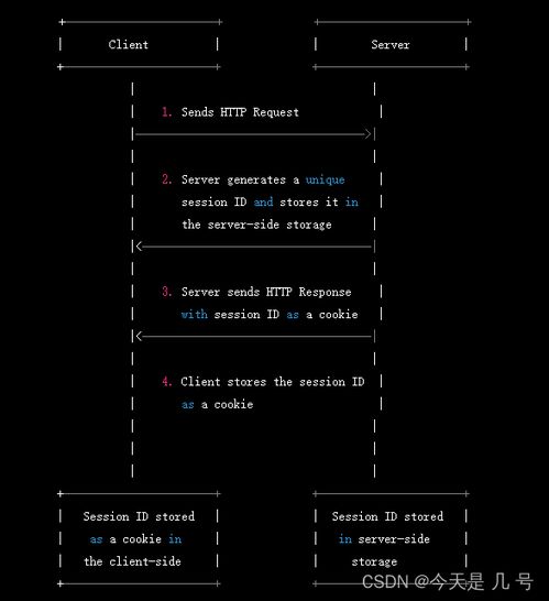 PHP應(yīng)用留言板功能安全開發(fā)指南 從超全局變量到身份驗(yàn)證的全面實(shí)踐