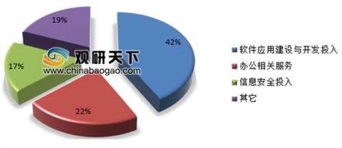 遠(yuǎn)程辦公概念火熱,信息安全成可持續(xù)發(fā)展關(guān)鍵因素