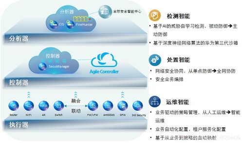 信息安全威脅防范與信息安全發(fā)展趨勢(shì) 軟件開發(fā)中的應(yīng)對(duì)策略