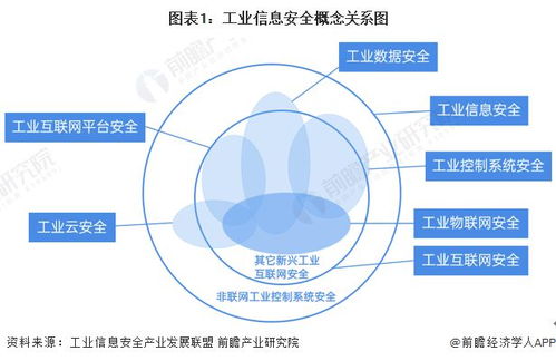 預(yù)見2022 中國(guó)工業(yè)信息安全行業(yè)全景圖譜分析